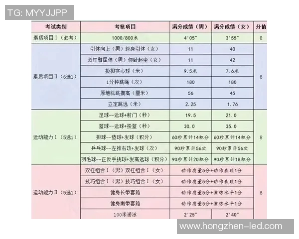 提升中考体育成绩的专业一对一辅导培训班助你轻松应对考试挑战