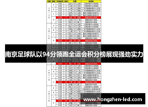 南京足球队以94分领跑全运会积分榜展现强劲实力