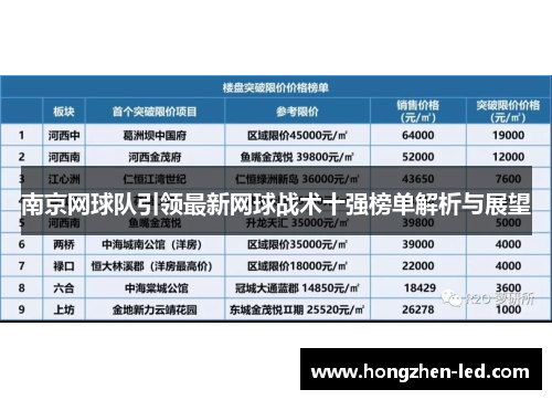 南京网球队引领最新网球战术十强榜单解析与展望