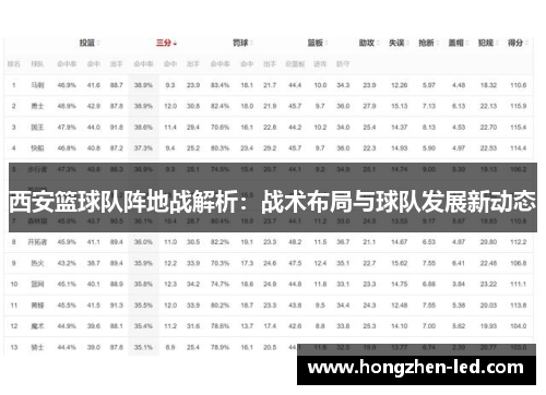 西安篮球队阵地战解析：战术布局与球队发展新动态