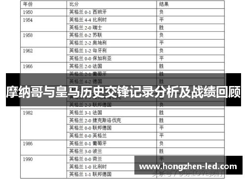 摩纳哥与皇马历史交锋记录分析及战绩回顾
